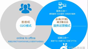 网站运营网络推广电子商务的关系-网友赵德柱的博客