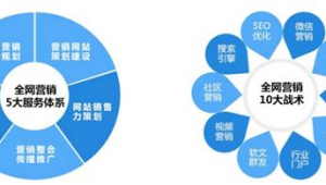 服装网络营销推广方案-网友赵德柱的博客