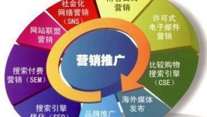 企业网络推广方法哪种好-网友赵德柱的博客