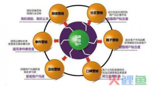 上海网络推广营销策划方案-网友赵德柱的博客