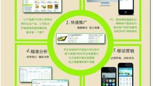 济南网络营销推广软件-网友赵德柱的博客